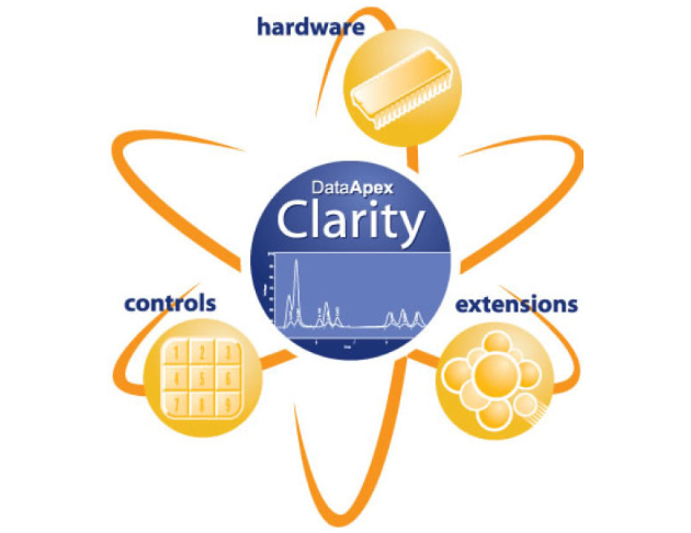 DataApex - Clarity Chromatography Station 1