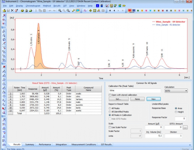 DataApex - Clarity Chromatography Station 3