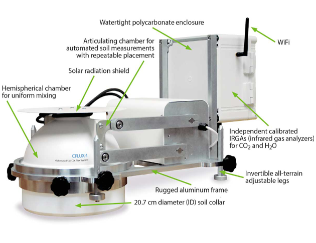Hansatech 自動化土壤CO2通量系統 CFLUX-1 4